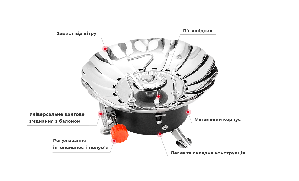 Переваги даної моделі